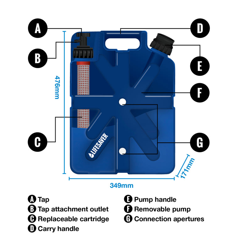 Load image into Gallery viewer, Annotated graphic of a LifeSaver jerrycan